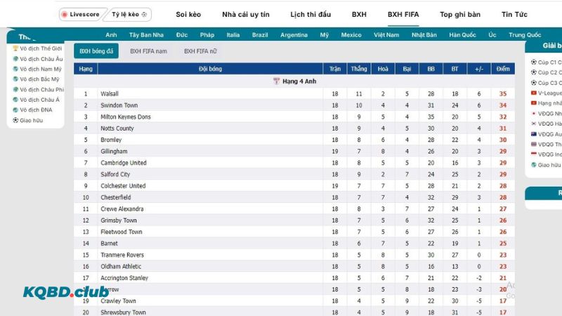 Hướng dẫn cách xem BXH FIFA tại idealite.com.mx Hướng dẫn cách xem BXH FIFA tại idealite.com.mx