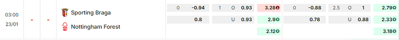 Bảng kèo mới nhất trận Braga vs Nottingham Bảng kèo mới nhất trận Braga vs Nottingham