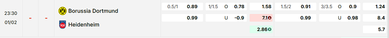 Bảng kèo mới nhất trận Dortmund vs Heidenheim Bảng kèo mới nhất trận Dortmund vs Heidenheim