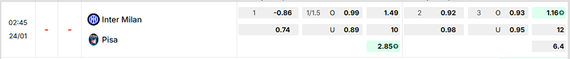 Bảng kèo mới nhất trận Inter vs Pisa Bảng kèo mới nhất trận Inter vs Pisa