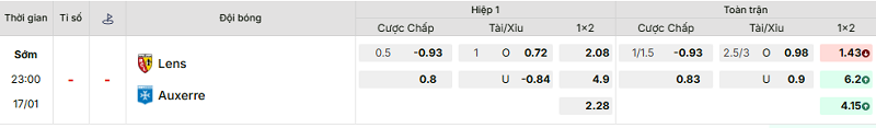 Bảng kèo mới nhất trận Lens vs Auxerre