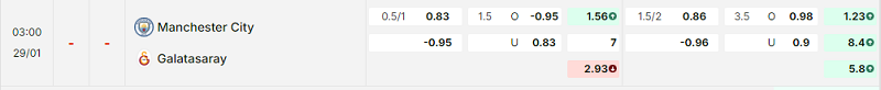 Bảng kèo mới nhất trận Manchester City vs Galatasaray Bảng kèo mới nhất trận Manchester City vs Galatasaray