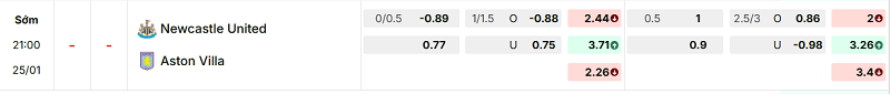 Bảng kèo mới nhất trận Newcastle vs Aston Villa Bảng kèo mới nhất trận Newcastle vs Aston Villa