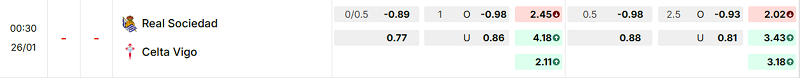 Bảng kèo mới nhất trận Real Sociedad vs Celta Vigo