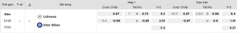 Bảng kèo mới nhất trận Udinese vs Inter Bảng kèo mới nhất trận Udinese vs Inter
