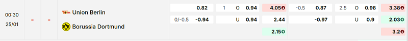 Bảng kèo mới nhất trận Union Berlin vs Dortmund