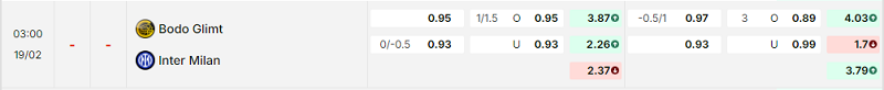 Bảng kèo mới nhất trận Bodo/Glimt vs Inter Bảng kèo mới nhất trận Bodo/Glimt vs Inter