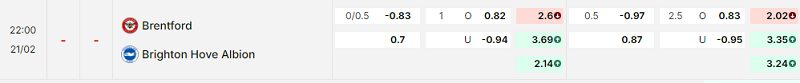 Bảng kèo mới nhất trận Brentford vs Brighton Bảng kèo mới nhất trận Brentford vs Brighton