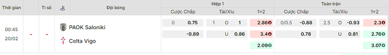Bảng kèo mới nhất trận PAOK vs Celta Vigo Bảng kèo mới nhất trận PAOK vs Celta Vigo