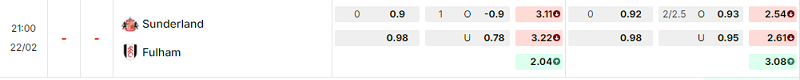 Bảng kèo mới nhất trận Sunderland vs Fulham Bảng kèo mới nhất trận Sunderland vs Fulham