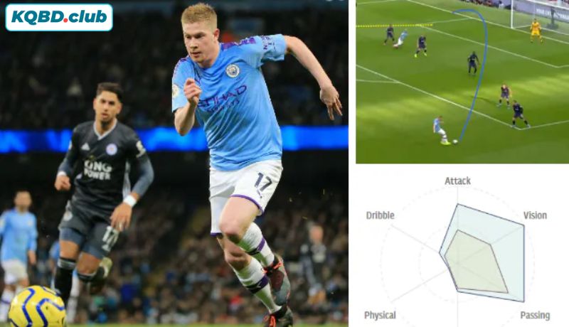 Thước đo đẳng cấp của De Bruyne chính là các thông số kiến tạo Thước đo đẳng cấp của De Bruyne chính là các thông số kiến tạo