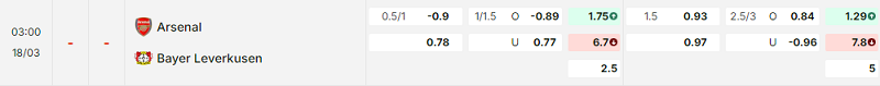 Bảng kèo mới nhất trận Arsenal vs Bayer Leverkusen Bảng kèo mới nhất trận Arsenal vs Bayer Leverkusen