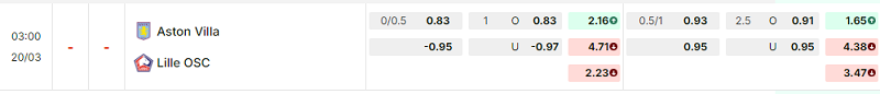 Bảng kèo mới nhất trận Aston Villa vs Lille