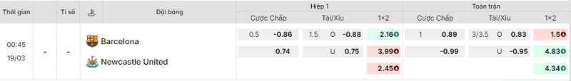 Bảng kèo mới nhất trận Barcelona vs Newcastle Bảng kèo mới nhất trận Barcelona vs Newcastle