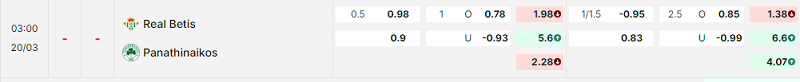 Bảng kèo mới nhất trận Betis vs Panathinaikos Bảng kèo mới nhất trận Betis vs Panathinaikos