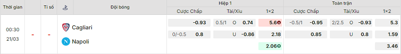 Bảng kèo mới nhất trận Cagliari vs Napoli Bảng kèo mới nhất trận Cagliari vs Napoli