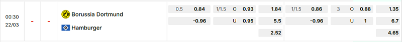 Bảng kèo mới nhất trận Dortmund vs Hamburger SV