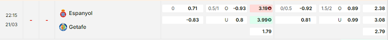 Bảng kèo mới nhất trận Espanyol vs Getafe Bảng kèo mới nhất trận Espanyol vs Getafe