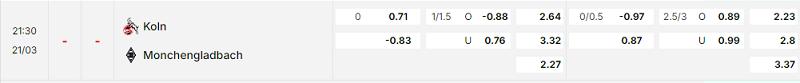 Bảng kèo mới nhất trận FC Koln vs B. Monchengladbach Bảng kèo mới nhất trận FC Koln vs B. Monchengladbach