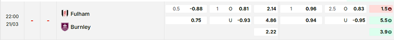 Bảng kèo mới nhất trận Fulham vs Burnley Bảng kèo mới nhất trận Fulham vs Burnley