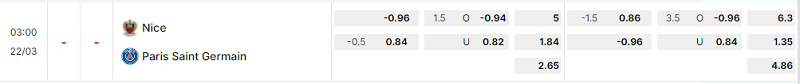 Bảng kèo mới nhất trận Nice vs PSG Bảng kèo mới nhất trận Nice vs PSG