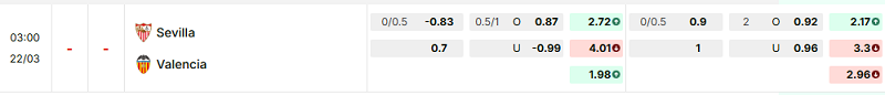 Bảng kèo mới nhất trận Sevilla vs Valencia Bảng kèo mới nhất trận Sevilla vs Valencia