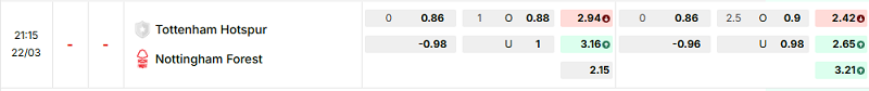 Bảng kèo mới nhất trận Tottenham vs Nottingham Bảng kèo mới nhất trận Tottenham vs Nottingham