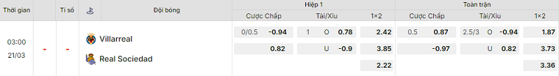 Bảng kèo mới nhất trận Villarreal vs Real Sociedad