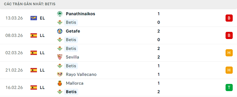 Phong độ Betis 5 trận đã qua Phong độ Betis 5 trận đã qua