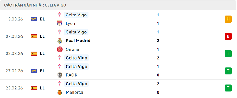 Phong độ Celta Vigo 5 trận đã qua Phong độ Celta Vigo 5 trận đã qua