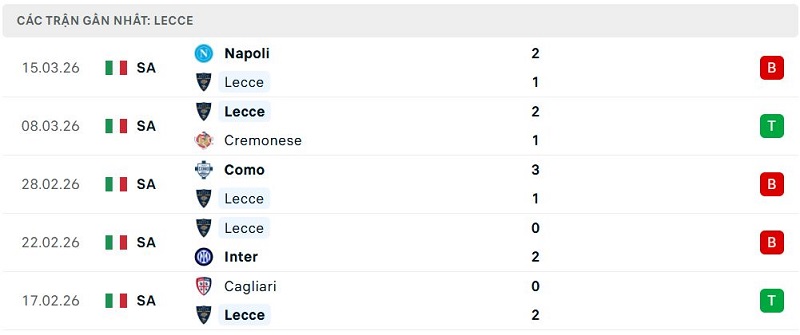 Phong độ Lecce 5 trận đã qua Phong độ Lecce 5 trận đã qua