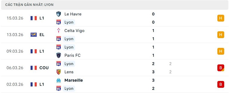 Phong độ Lyon 5 trận đã qua